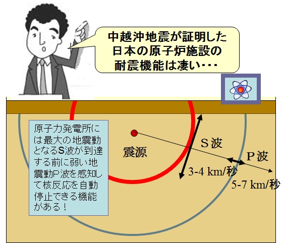 >日本の原子力発電所の耐震技術は世界一