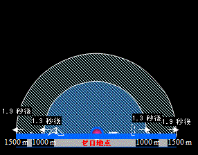 >衝撃波被害